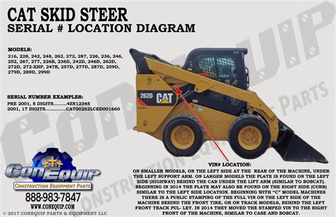 how to tell cat skid steer year|How to Look Up Your Bobcat Serial Nu.